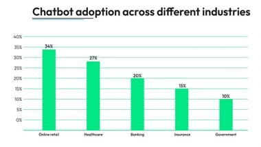Business News | Triblem Has Played a Crucial Role in of Various Brands, TOC-G Watches, Indra Air, Arviend Sud, Teffology, Modern World Travel, Learn Mart
