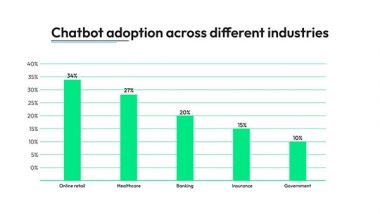 Business News | Triblem Has Played a Crucial Role in of Various Brands, TOC-G Watches, Indra Air, Teffology, Modern World Travel