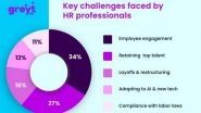 Business News | GreytHR Releases 'HR Resilience and Well-Being Survey Report' on Human Resource Professional Day