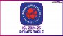 ISL 2024–25 Points Table Updated Live: Mohun Bagan Dethrones Bengaluru FC In Standings