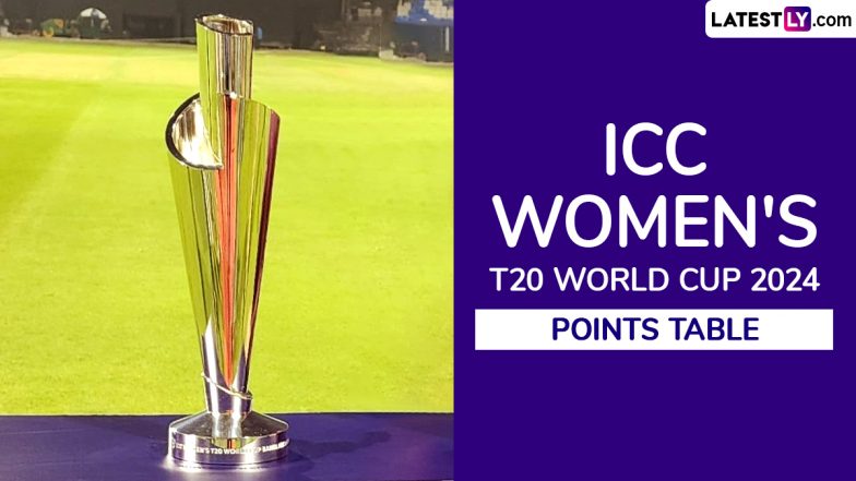 2024 ICC Women’s T20 World Cup Points Table Updated: West Indies, South Africa Qualify From Group B; Australia, New Zealand From Group A | 🏏 Reportr Door