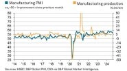 Business News | India's Manufacturing Sector Slips for Second Consecutive Month in September