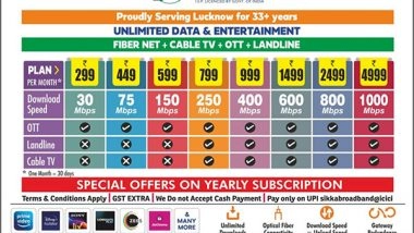 Business News | Sikka Broadband Launches Affordable Fiber-to-Home WiFi Plan In Lucknow, At Just Rs 299 Per Month