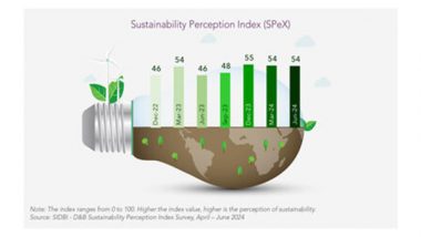 Business News | MSMEs See Profits and Cost-saving Benefits in Sustainability but Need Support for Efficiency Goals: SIDBI - D&B SPeX