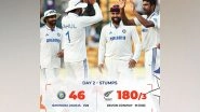 Sports News | IND-NZ 1st Test: Kiwis Dominate Day 2, Secure Healthy Lead After Bundling India for Record Low Score (Day 2, Stumps)