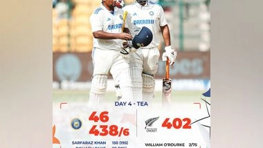 Sports News | IND-NZ Test: Sarfaraz's 150, Pant's 99 Hike India's Total to 438 on Day 4