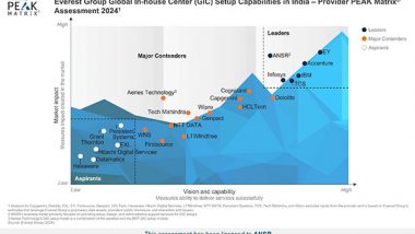 Business News | ANSR Named a Leader in Everest Group's Global In-house Center (GIC) Setup Capabilities in India - Provider PEAK Matrix® Assessment 2024