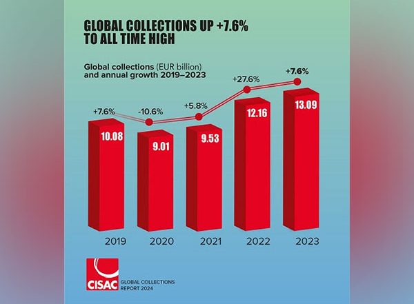Business News | IPRS Sustains Its Position as the 4th Largest Society by Revenue in the Asia-Pacific Region as Per CISAC Global Collection Report 2024