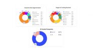 Business News | Code B Releases 2024 AI Funding Analysis, Uncovering Investment Patterns and Key Industry Trends