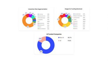 Business News | Code B Releases 2024 AI Funding Analysis, Uncovering Investment Patterns and Key Industry Trends