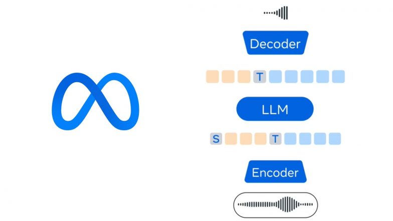 Meta Spirit LM: Mark Zuckerberg-Run Tech Company Launches Its First Open Source Multimodal Language Model To Offer More Natural Sounding Speeches