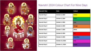 Navratri 2024 Goddess, Colours and Dates: Which Form of Maa Durga To Worship on Each Day? What Colour Outfit To Wear on These 9 Days? Everything To Know About Sharad Navratri Festival