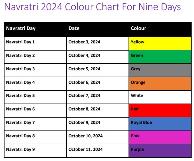 Navratri Colours 2024 List Dody Nadine