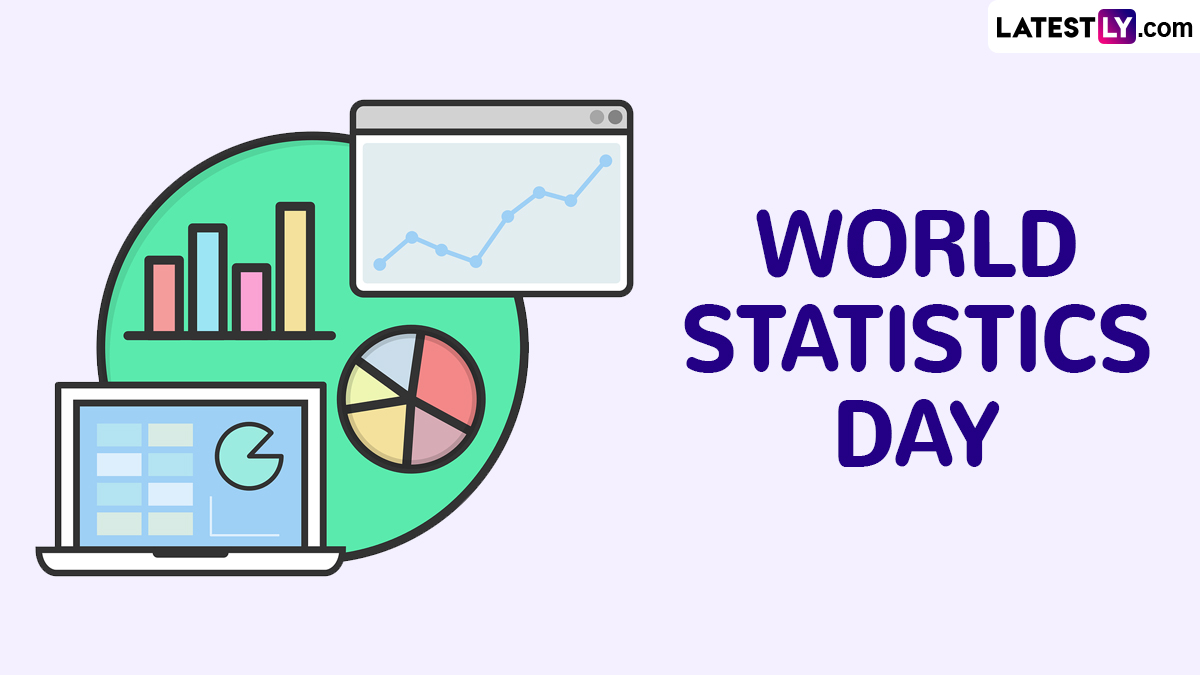 Festivals & Events News | Happy World Statistics Day 2024 Sayings ...