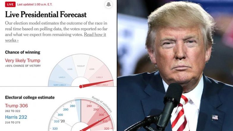 Donald Trump 'Very Likely' To Win US Presidential Election 2024, Bags Key Swing States of Georgia, Pennsylvania and North Carolina