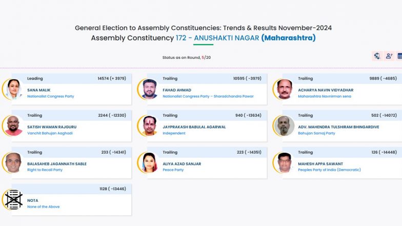 Maharashtra Assembly Elections Results 2024: Shiv Sena’s Milind Deora Leads, Aaditya Thackeray Trails in Worli Constituency