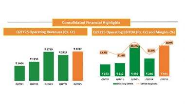 Business News | Deepak Fertilisers Reports Impressive Growth & Margin Expansion