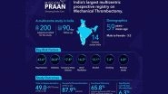 Business News | Medtronic Unveils Outcomes of the Largest Multi-centric Prospective Stroke Registry on Mechanical Thrombectomy in India (PRAAN)