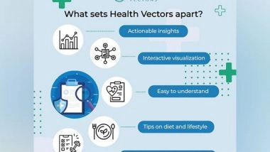 Business News | Smart Health Report by Health Vectors - The Future of Personal Health Analytics and Health Data Representation