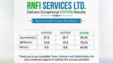 Business News | RNFI Services Ltd. Result - Announces Exceptional Half-Yearly Performance