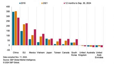 Business News | Likely Import Tariffs to Restructure Global Supply Chain Under Donald Trump: Report