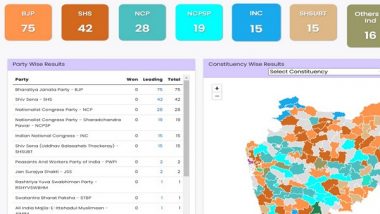 India News | Maharashtra Assembly Election 2024: Mahayuti Crosses Halfway Mark, MVA Trails as Per ECI Data