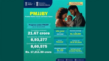 Over 21 Crore People Covered Under PMJJBY Life Insurance Scheme, Says Finance Ministry