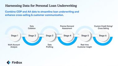 Business News | FinBox Launches Industry's First Account Aggregation Based Data Platform