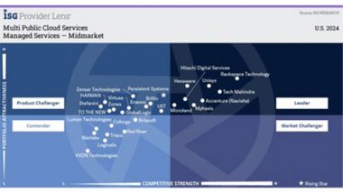 Business News | Microland Has Been Recognized as a Leader in the ISG Provider Lens™ 2024 for Multi Public Cloud Services in the U.S.