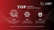 Business News | AI and Cyber Security Dominate ASEAN Enterprises' Digital Transformation Priorities