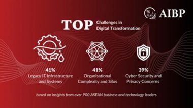 Business News | AI and Cyber Security Dominate ASEAN Enterprises' Digital Transformation Priorities