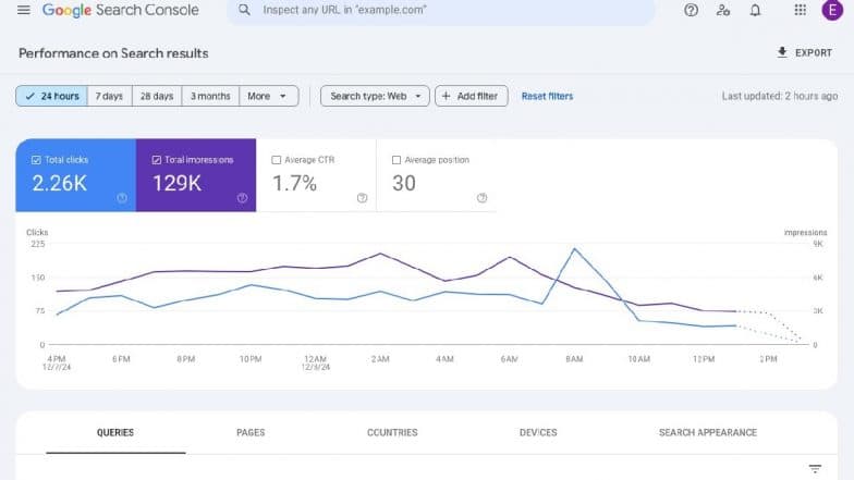 Google Search Console To Get ‘24 Hours’ View With Hourly Data for Performance Report Soon