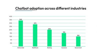 Business News | Smartway Has Helped Brands SAKAAR PCMB CLASSES, MEDS8, Ridelo, and Richa Gangani