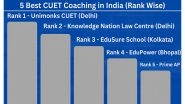 Business News | 5 Best CUET Coaching Institutes in India- Rank Wise