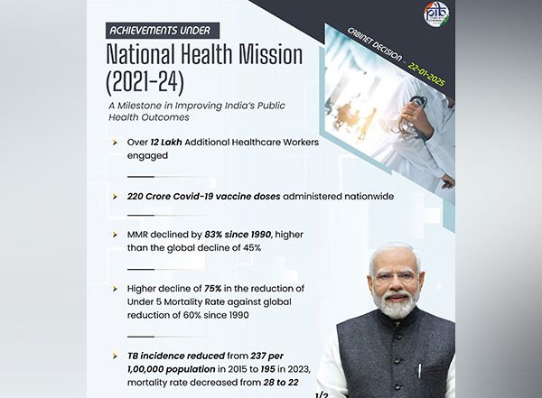Business News | Cabinet Discusses Achievements of National Health Mission
