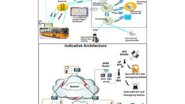 Business News | Karnataka Govt Mandates Intelligent Transportation System AIS-140 Guidelines on Public Vehicles: Over 6.5 Lakh Vehicles to Be Fitted with Panic Button