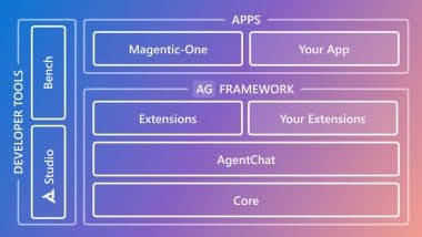 Microsoft AutoGen 4.0: Tech Giant Unveils Reimagined Library for Advanced Agentic AI Systems, Promises Improved Scalability, Code Quality and Robustness