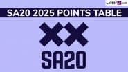 SA20 2025 Points Table Updated With Net Run Rate: Check Latest Team Standings and Leaderboard of South Africa T20 Cricket Tournament