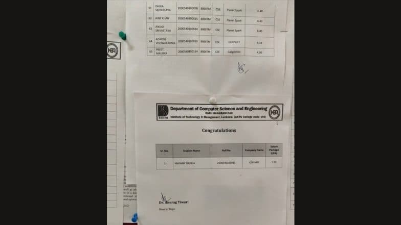 Babu Banarasi Das Institute of Technology and Management Placement Offers INR 1.2 LPA Annual Package! Netizens React With Funny Memes After Lucknow College Annual Package Goes Viral