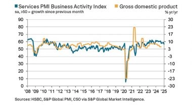 Business News | India's Services Growth Slows to 26-month Low in January, but Job Creation Gains Momentum