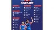 Sports News | Delhi Capitals Launches Brand-new Mobile App 'DC Fan Sabha', with Fan Rewards at Its Core
