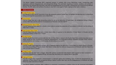 World News | Pak: BYC Protests Across Balochistan Against State Repression, Baloch Genocide