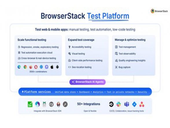 Business News | BrowserStack Unveils Comprehensive Test Platform to ...