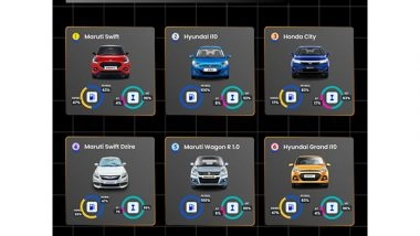 Business News | Road-Tested & Wallet-Approved: 2024's Hottest Used Cars