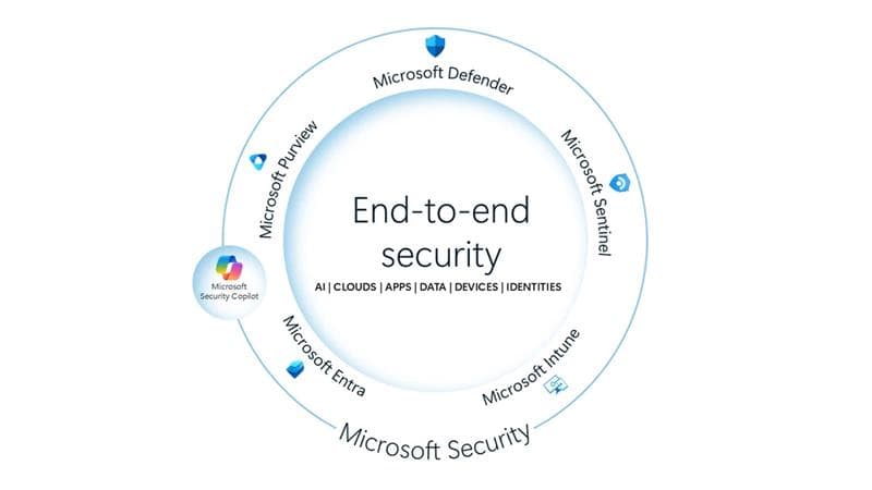 Microsoft Security Copilot: Satya Nadella Announces Expansion of Security Copilot With AI Agents To Combat Rising Cyberattacks