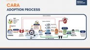 Business News | Simplifying Child Adoption: CARA Adoption Detailed Process and Medical Fitness Certificate Requirements Explained