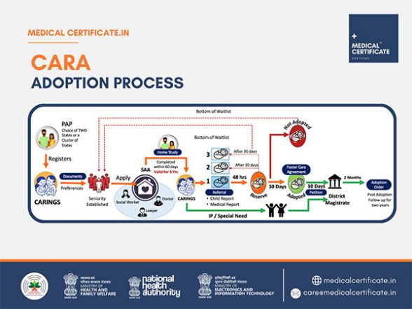 Business News | Simplifying Child Adoption: CARA Adoption Detailed ...