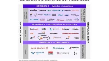 Business News | Movate Recognized as an Enterprise Innovator in the HFS Horizons Generative Enterprise Services 2025 Report