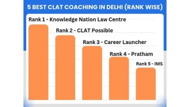 Business News | Top 5 Best CLAT Coaching in Delhi (Rank Wise)