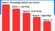 Business News | Top 5 Best CLAT Coaching in Gurgaon (Rank Wise)